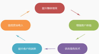讯鸟软件 客服外包与呼叫中心外包服务的专业力量
