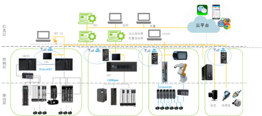 万物互联的时代 物联网设备的机遇与挑战