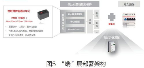 基于EC-IoT的低压配电物联网解决方案 重塑智慧能源管理
