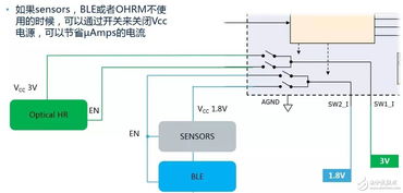 物联网与可穿戴设备 高效电源管理解决方案的创新与实践