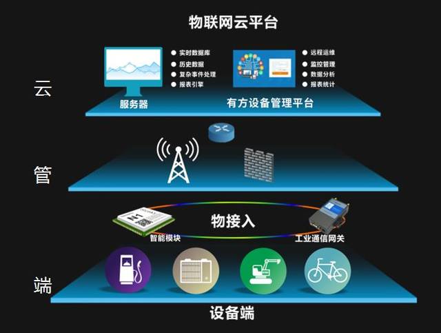 有方科技亮相高通4G/5G峰会:携手并进激发物联网潜能